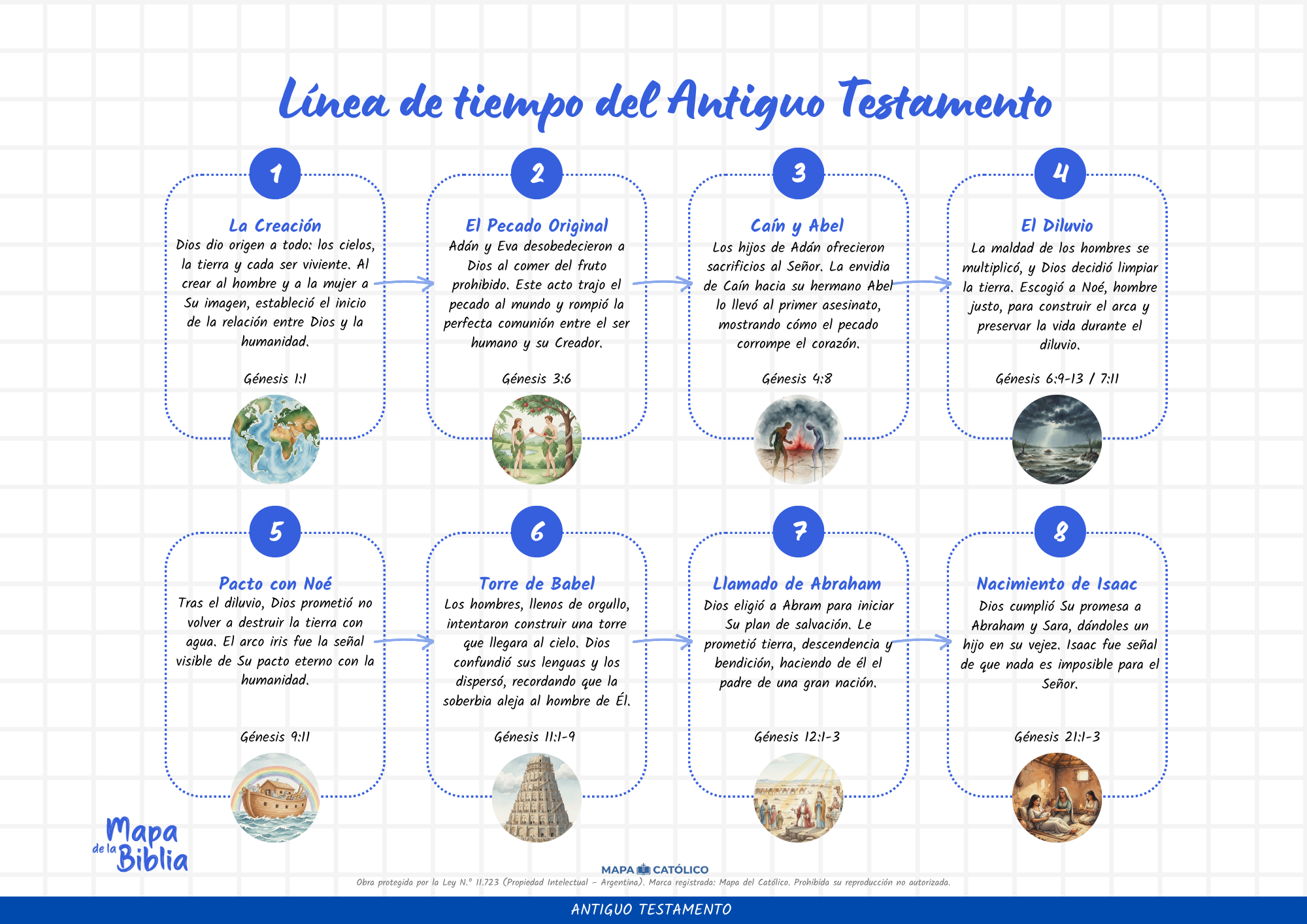 Linea del tiempo 1.8