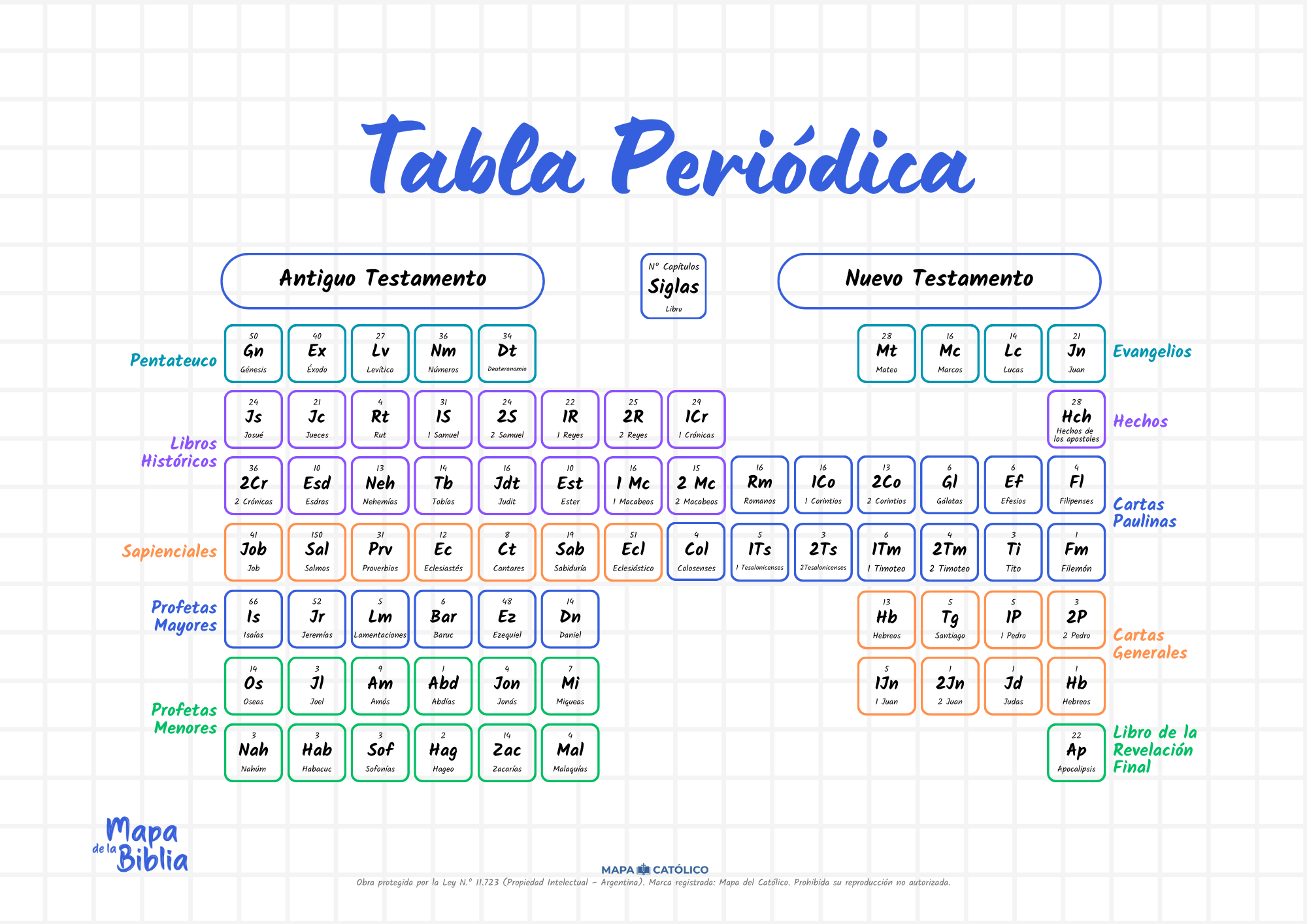 Tabla Periodica